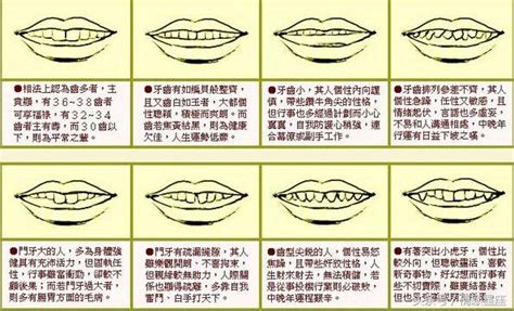 牙齒大面相|七種牙齒面相吉凶